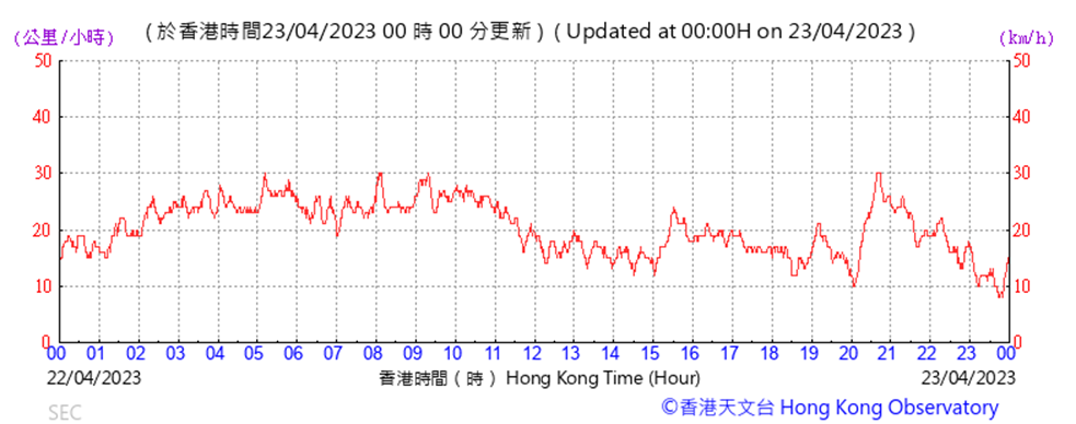 A graph with red lines
Description automatically generated with low confidence